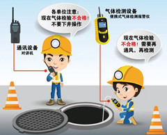 温江有限空间操作说明